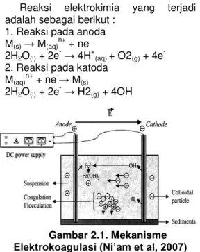 Gambar 2.1. Mekanisme  Elektrokoagulasi (Ni’am et al, 2007) 