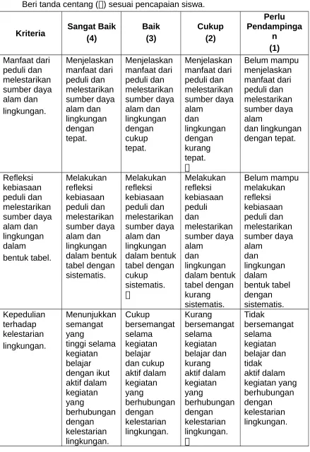 tabel dengan
