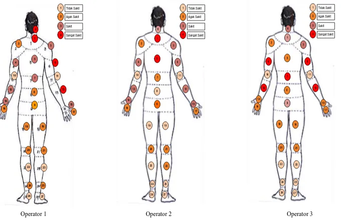Gambar 5.7. Identifikasi Keluhan Musculoskeletal Operator Metode A pada Hari 1 