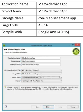 Tabel 1.1. Parameter pembuatan project baru 
