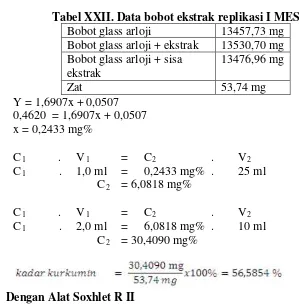 Tabel XXII. Data bobot ekstrak replikasi I MES  