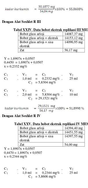 Tabel XXIV. Data bobot ekstrak replikasi III MES 