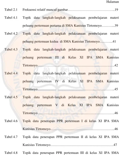 Tabel 4.8 Topik data penerapan PPR pertemuan III di kelas XI IPA SMA 