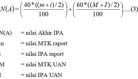 Tabel 3.Tabel Data Akhir Nilai IPA