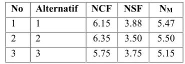 Tabel 11.Tabel Penilaian Kriteria Physical