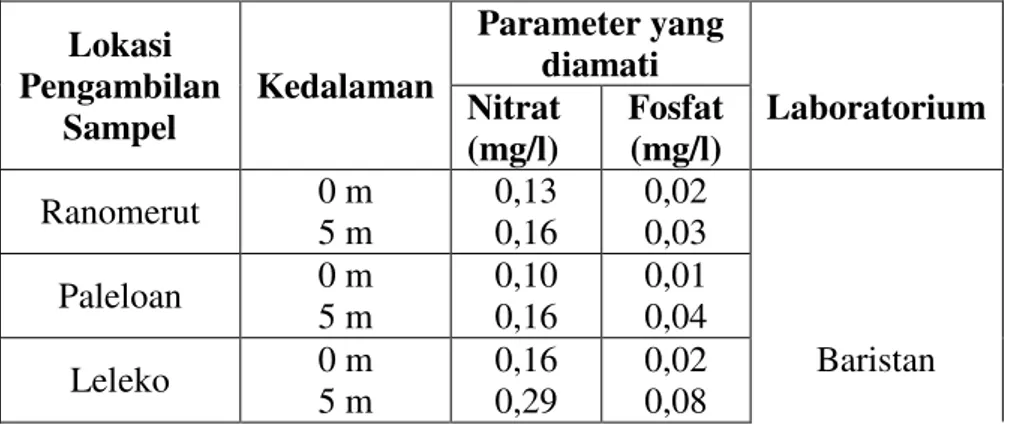 Tabel 2. Data Hasil Parameter Kandungan Nitrat Dan Fosfat Pada Beberapa Titik Lokasi Pengambilan Sampel Di Danau Tondano