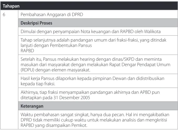 Tabel 8: 