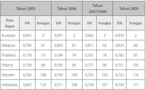 Tabel 1:  