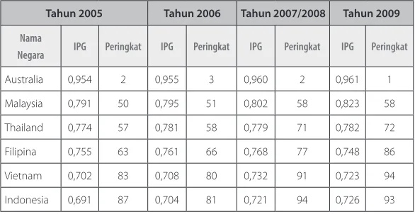 Tabel 2: 