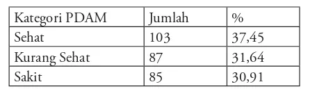 Tabel 5