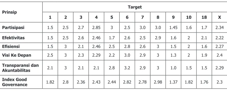 Tabel 3