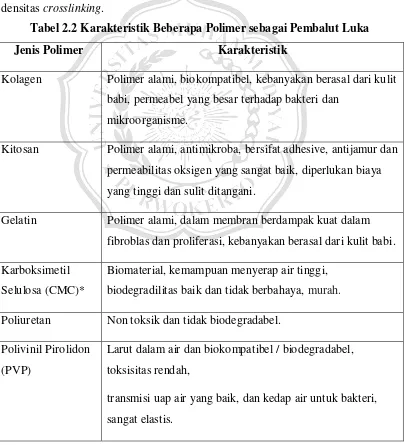 Tabel 2.2 Karakteristik Beberapa Polimer sebagai Pembalut Luka 