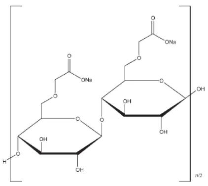 Gambar 1. Struktur Carboxymethylcellulose Sodium (Rowe, 2009) 