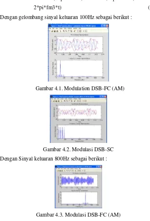Gambar 4.3. Modulasi DSB-FC (AM) 