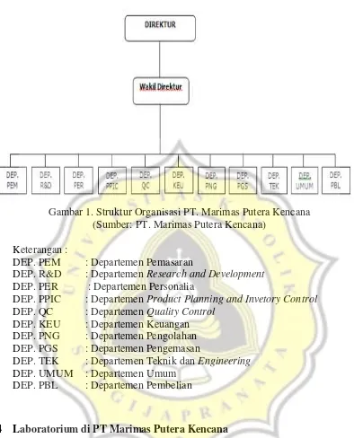 Gambar 1. Struktur Organisasi PT. Marimas Putera Kencana 