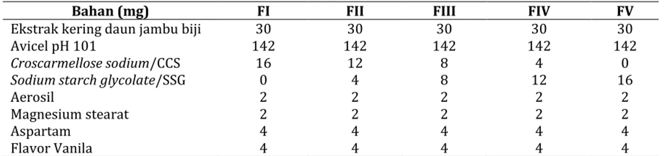 Tabel II. Profil KLT ekstrak daun jambu biji dan tablet dispersible 