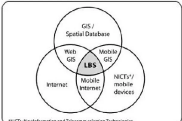 Gambar 1. LBS Simpang Tiga Teknologi 