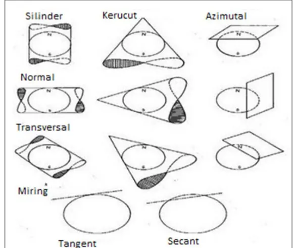 Gambar II-2 Posisi titik dalam sistem koordinat  toposentrik (kartesian dan geodetik) 