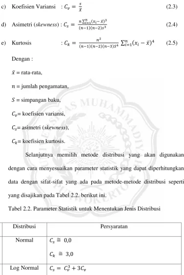 Tabel 2.2. Parameter Statistik untuk Menentukan Jenis Distribusi 