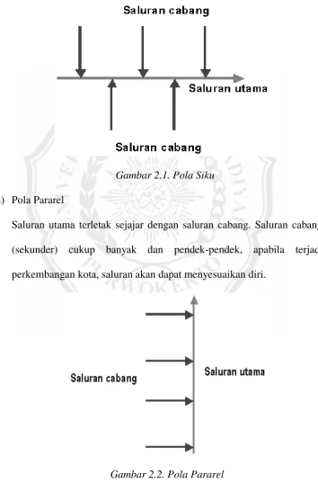 Gambar 2.1. Pola Siku 