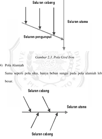 Gambar 2.3. Pola Gird Iron 