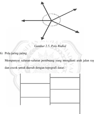 Gambar 2.5. Pola Radial 