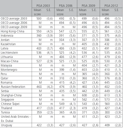 Table 5. Mean mathematics performance in PISA 2003 through 2012  