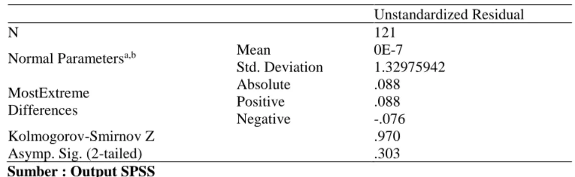 Tabel 2.  Uji Normalitas dengan Kolmogorov Smirnov 