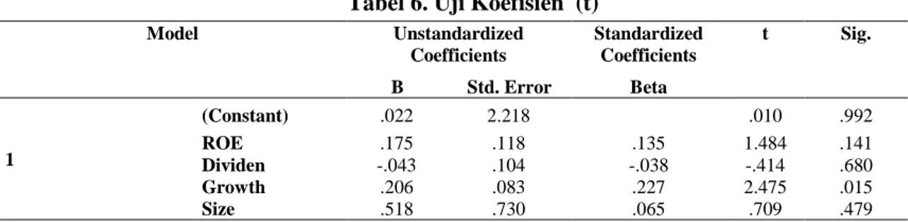 Tabel 5 menunjukkan bahwa semua nilai signifikan variabel diatas 0,05  yang  berarti tidak terjadinya heteroskedastisitas pada setiap variabel bebas (independen)