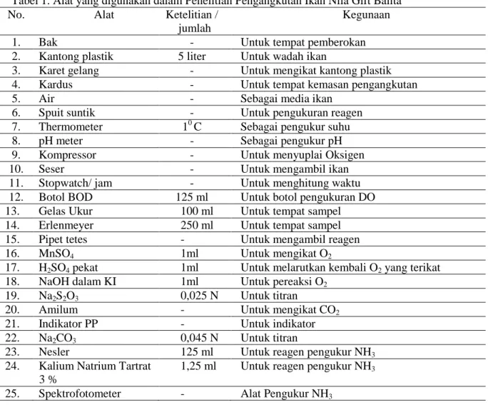 Tabel 1. Alat yang digunakan dalam Penelitian Pengangkutan Ikan Nila Gift Balita 