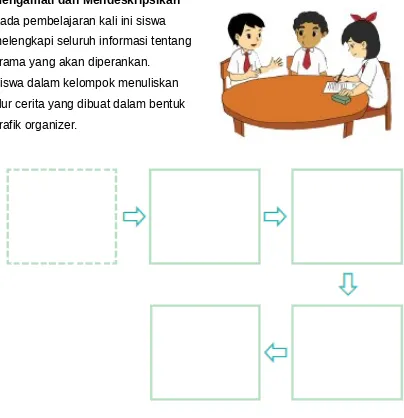 grafik organizer.