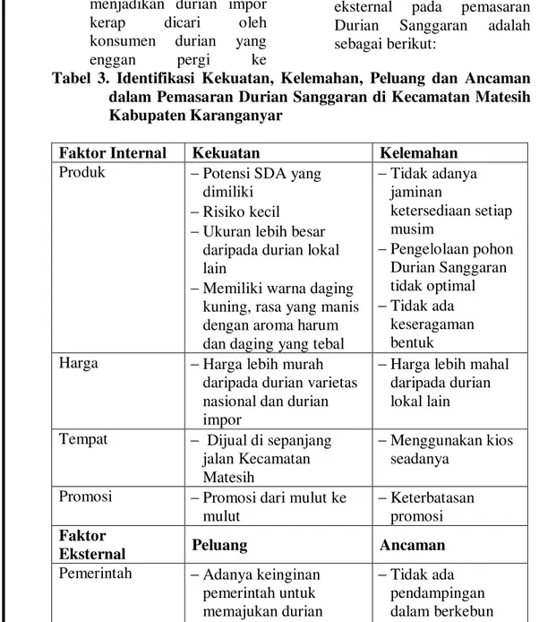 Tabel  3.  Identifikasi  Kekuatan,  Kelemahan,  Peluang  dan  Ancaman  dalam Pemasaran Durian Sanggaran di Kecamatan Matesih  Kabupaten Karanganyar  