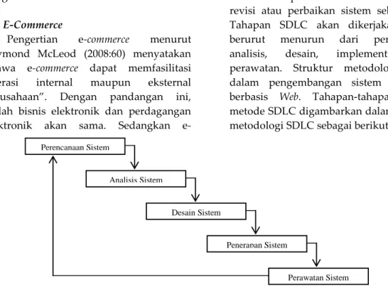 Gambar 1. System Devlopment Life Cycle ( SDLC ) (Supriyanto, 2007) 