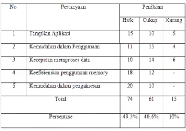 Tabel 1 Hasil Pengujian Beta