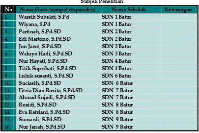 Tabel 3.1 