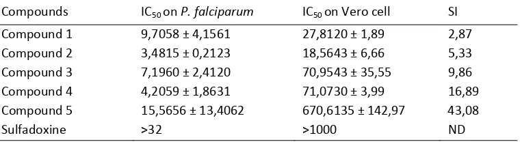Table 1:  IC50 value on P. falciparum and Vero cell as well as its selectivity index (SI) of the chalcone derivatives 