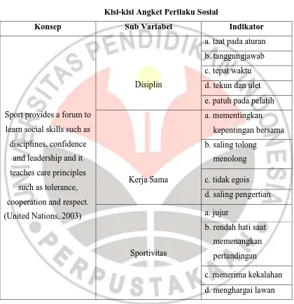 Tabel 3.2 Kisi-kisi Angket Perilaku Sosial 