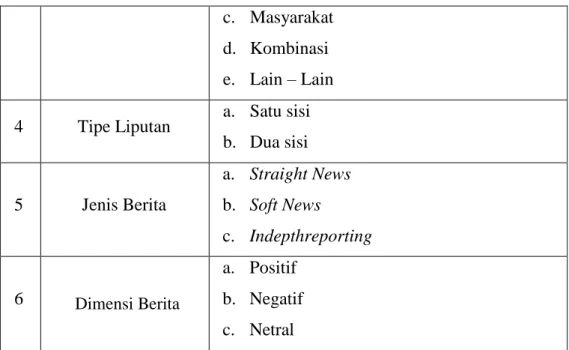 Tabel 1.11 Unit Analisis dan Kategorisasi Peneliti 