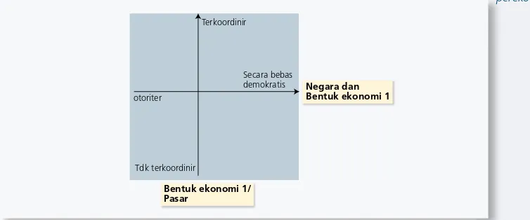 Gambar. 4:Sistem  koordinat untuk memetakan model-model  masyarakat