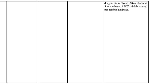 Tabel 2.2 Ringkasan Jurnal Penelitian 