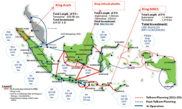 Gambar 4. Program Palapa ring