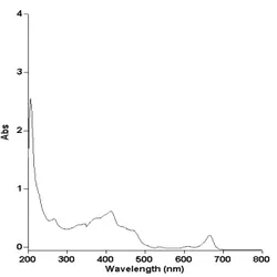 Gambar  9.  Spektrum  serapan  senyawa  ekstrak  daun  kelor  konsentrasi  200  ppm;  Hasil  karakterisasi di Laboratorium sains Terpadu
