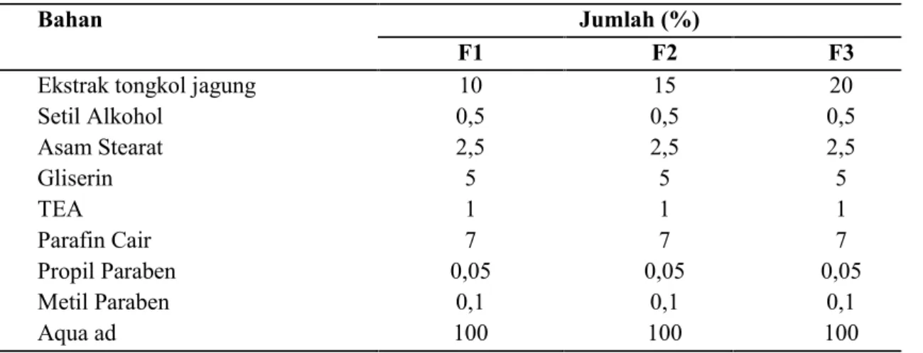 Tabel 1. Formula hand body lotion ekstrak tongkol jagung