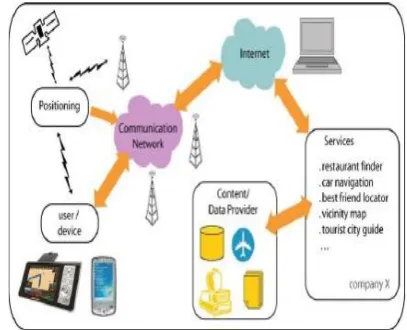Gambar 1. Cara Kerja Location Based Service