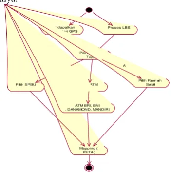 Gambar 3. Sequence Activity diagram aplikasi secara umum  Diagram                                                                     