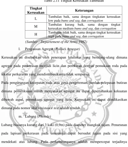 Tabel 2.11 Tingkat Kerusakan Tambalan 