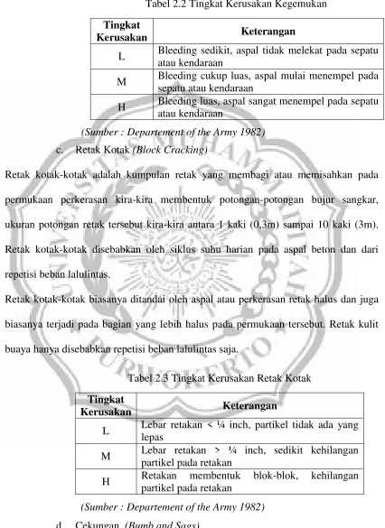 Tabel 2.2 Tingkat Kerusakan Kegemukan 