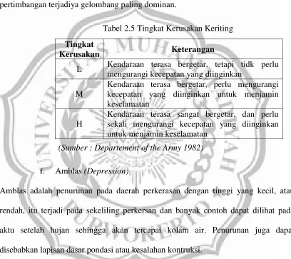 Tabel 2.5 Tingkat Kerusakan Keriting 