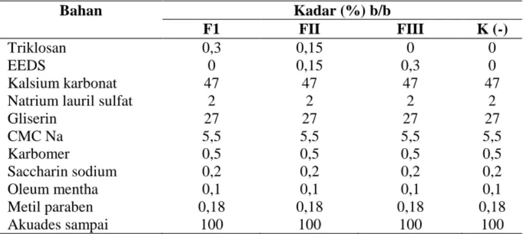 Tabel I. Formula pasta gigi variasi konsentrasi T-EEDS dengan bahan pengikat CMCNa 