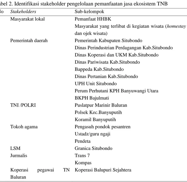 Tabel 2. Identifikasi stakeholder pengelolaan pemanfaatan jasa ekosistem TNB 